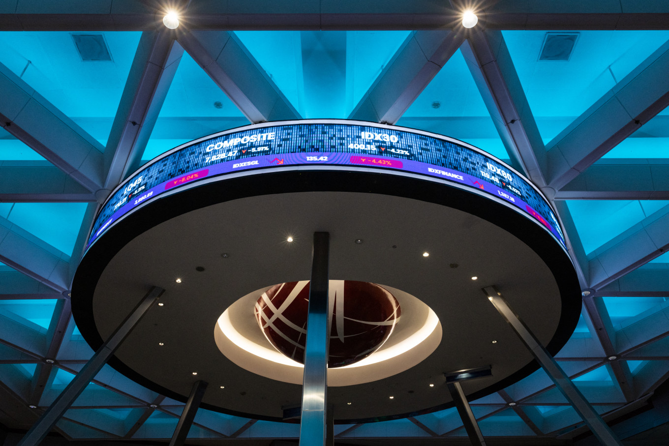 The IDX Composite index is building momentum, but without regulatory predictability and solid earnings, the current upswing
