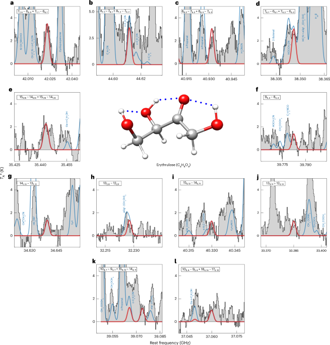 Detection of Erythrulose in G+0.693-0.027