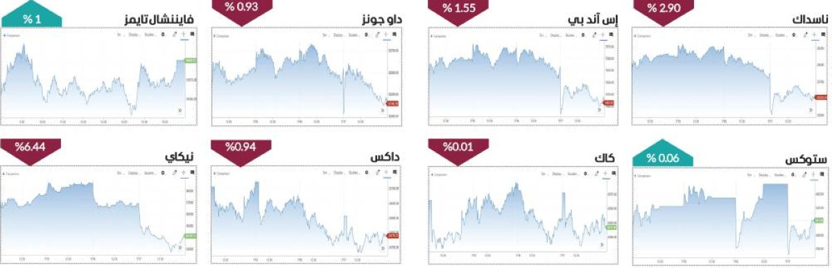 Escalating U.S.-Iran Military Confrontation Impacts Gulf Markets