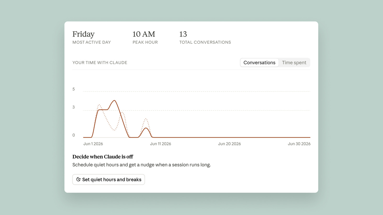 Accessing and Configuring the Dashboard