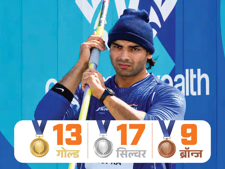India Finishes Fourth at 2026 Commonwealth Games With 39 Medals