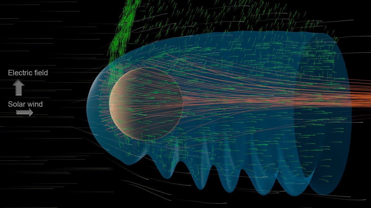Mars Atmosphere Stripped by Solar Wind Waves, New Study Finds